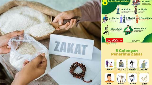 Panduan Lengkap: Yang Berhak Menerima Zakat