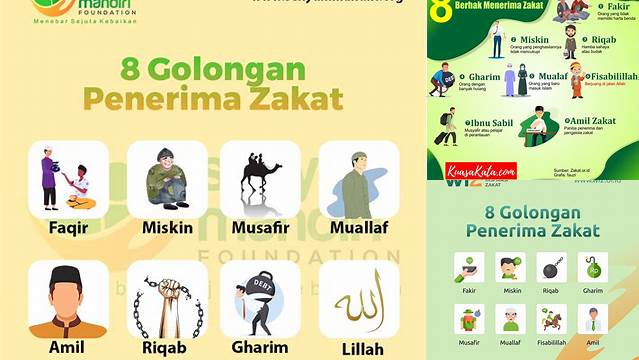 Panduan Lengkap: Yang Berhak Menerima Zakat Penghasilan