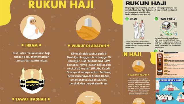 Panduan Lengkap: Mengenal Rukun Haji dan Cara Melaksanakannya