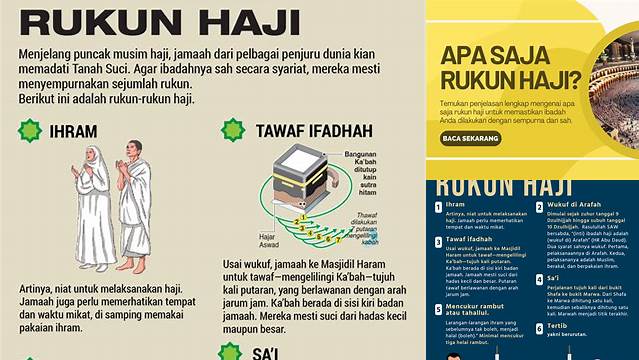 Pahami Rukun Haji: Kunci Ibadah yang Diterima