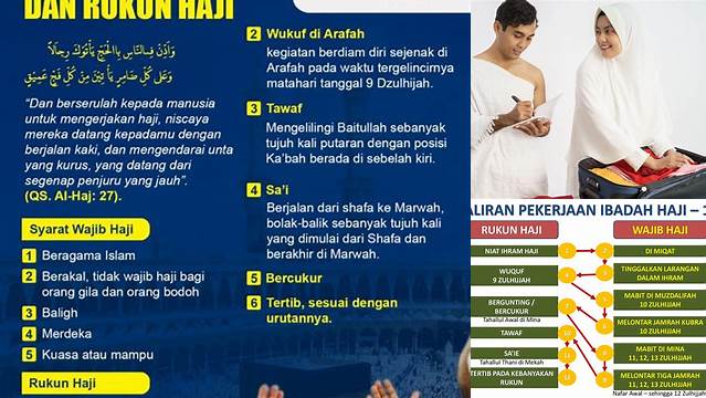 Panduan Lengkap: Yang Termasuk Syarat Wajib Haji yang Sah