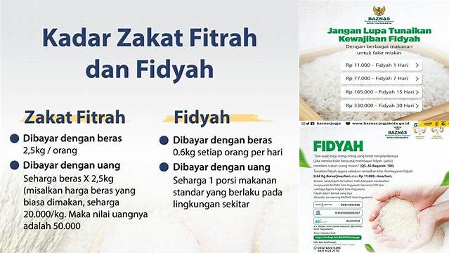 Cara Mudah Bayar Zakat Fidyah yang Tepat