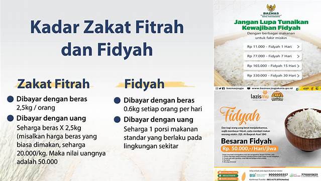 Cara Tepat Bayar Zakat Fidyah Berapa: Panduan Lengkap