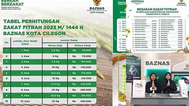 Panduan Lengkap Zakat Fitrah 2024 Bandung