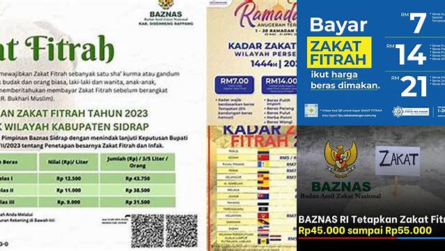 Panduan Zakat Fitrah 2024: Berapa Besarannya?