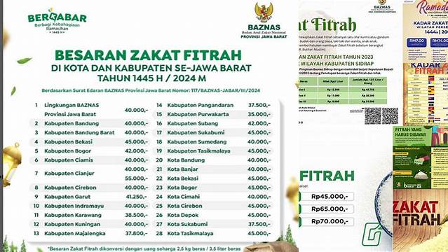 Cara Bayar Zakat Fitrah 2024: Berapa Rupiah dan Panduan Praktis