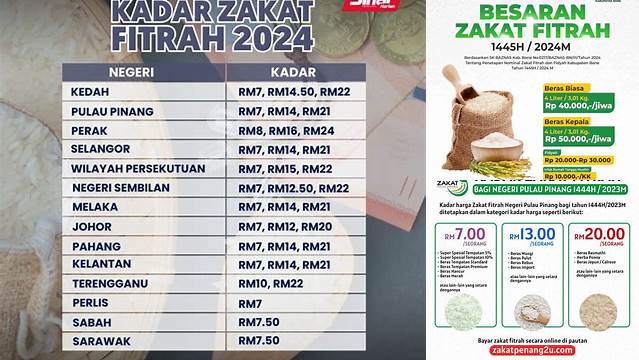 Panduan Zakat Fitrah 2024: Wajib, Hikmah, dan Dampak Sosialnya