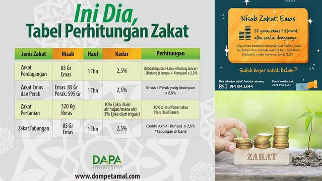 Panduan Praktis: Zakat Mal Berapa dan Cara Menghitungnya