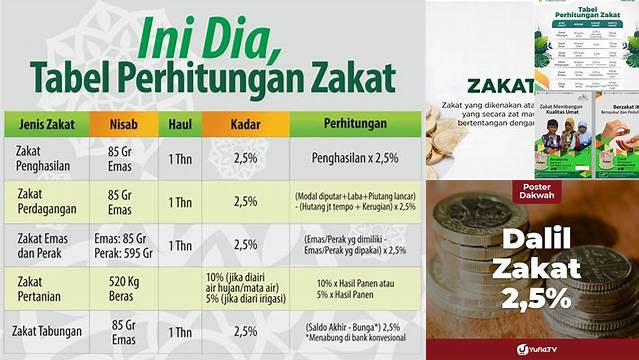 Persentase Zakat Mal: Pentingnya Zakat untuk Masyarakat