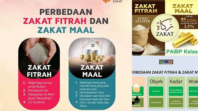 Panduan Lengkap Zakat Mal dan Zakat Fitrah