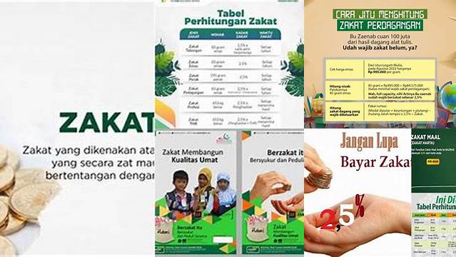 Panduan Lengkap Zakat Mal: Berapa Persen yang Harus Dikeluarkan?