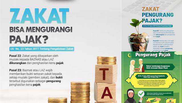 Panduan Lengkap: Zakat Pengurang Pajak untuk Optimalisasi Pajak dan Ibadah