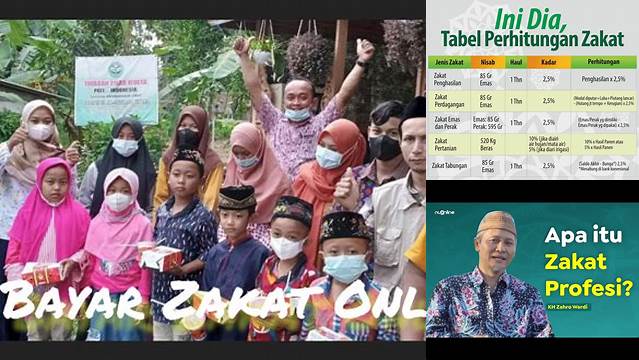 Bagaimana Membayar Zakat Profesi NU Online dengan Mudah dan Tepat Waktu